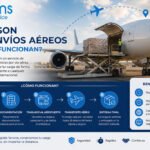 ¿Qué son los envíos aéreos y cómo funcionan?