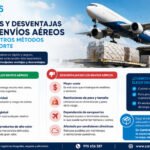Ventajas y desventajas de los envíos aéreos frente a otros métodos de transporte