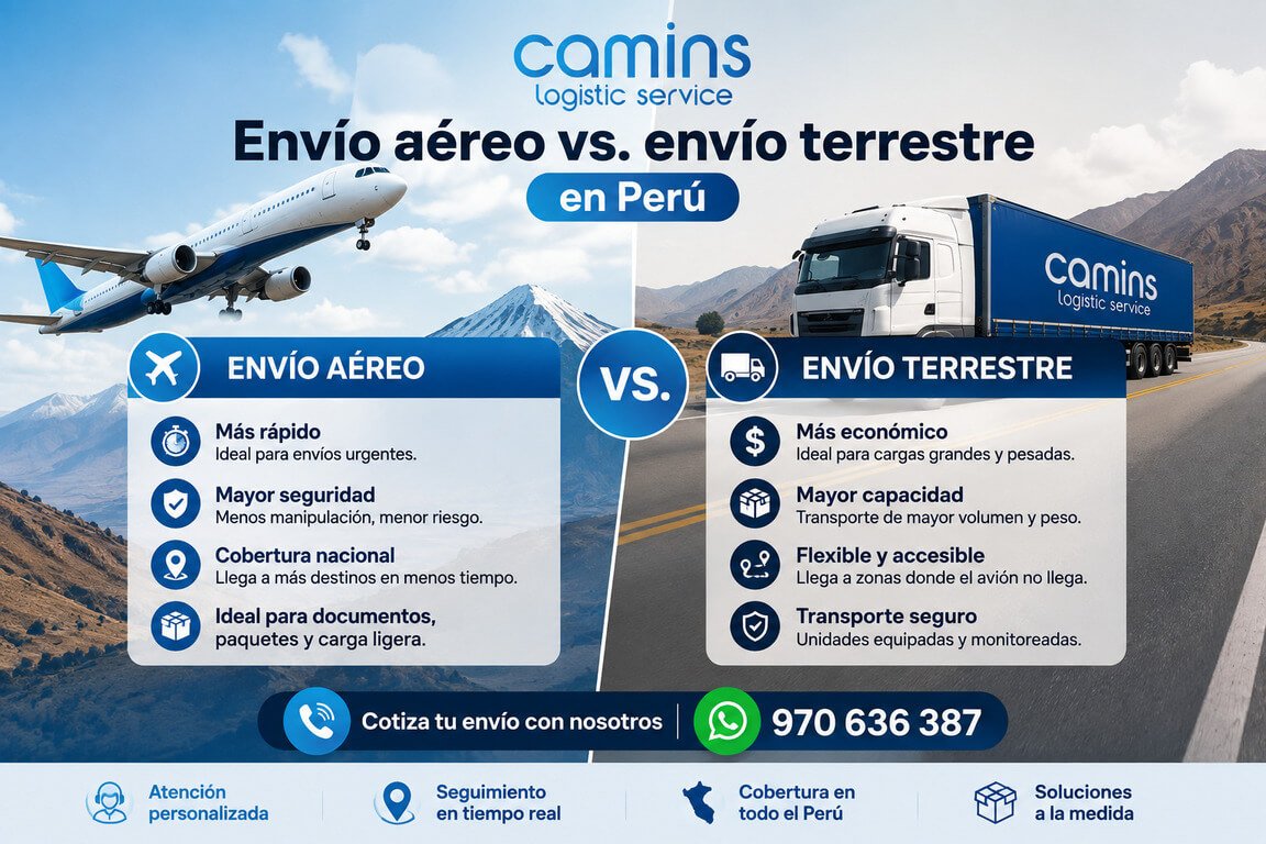 Envío aéreo vs. envío terrestre en Perú